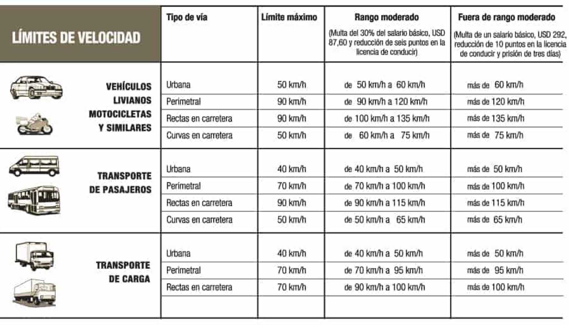 Quito Ecuador Traffic Regulations