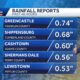 Rain Forecast South Central Pennsylvania