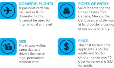 Real Id Compliance For U.s. Travel
