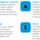 Real Id Compliance For U.s. Travel