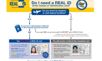 Real Id Compliance Travel Information