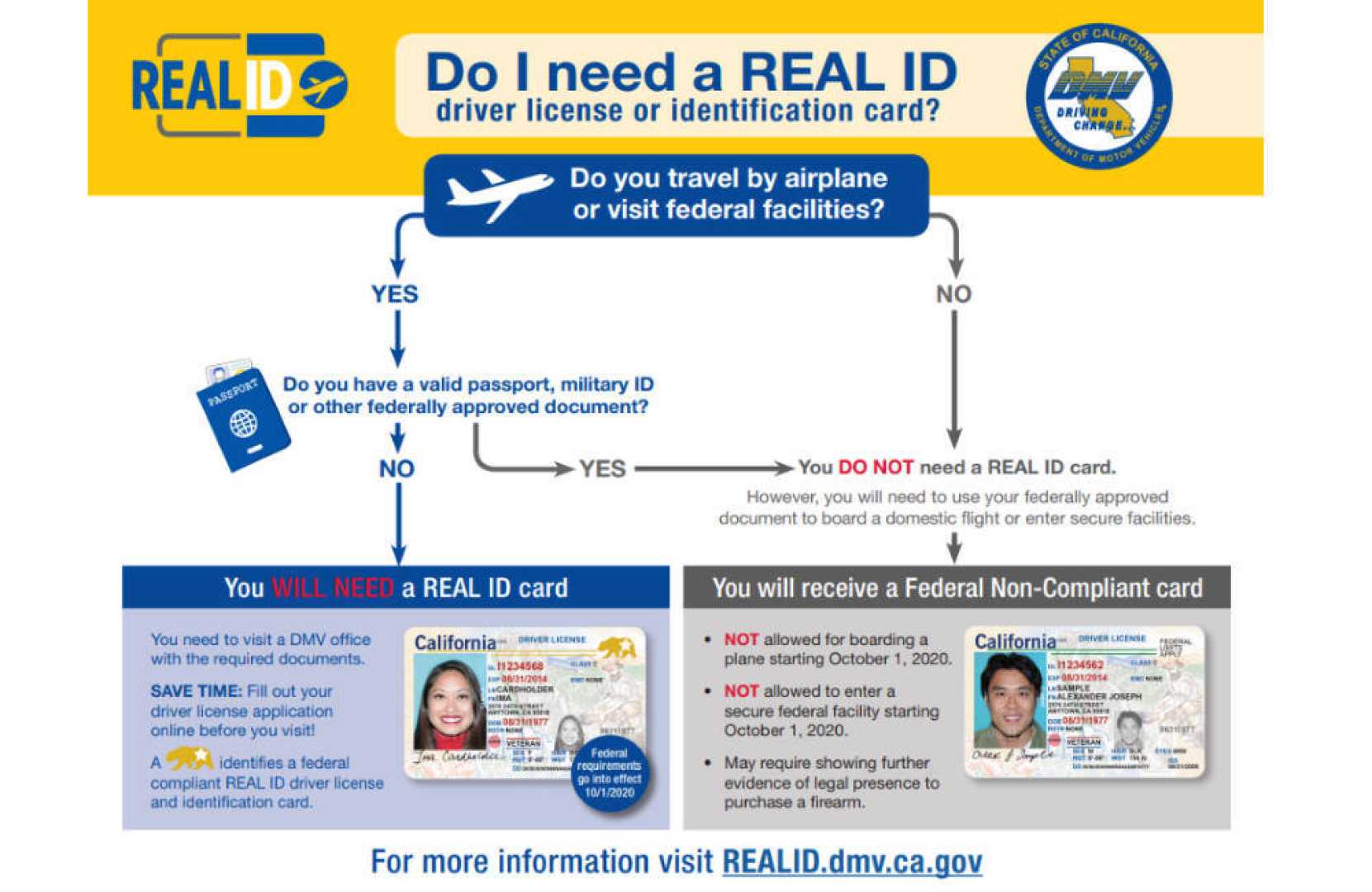 Real Id Compliance Travel Information