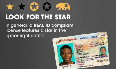 Real Id Document Compliance