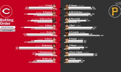 Reds Pirates Mlb Game May 19 2025