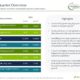 Regions Financial Corporation Earnings Report