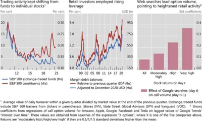 Retail Investors Stock Market Surge