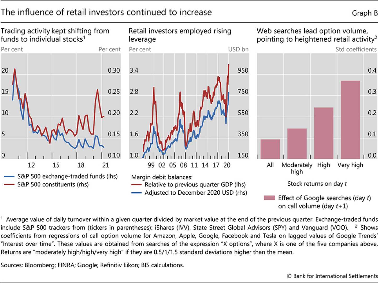 Retail Investors Stock Market Surge