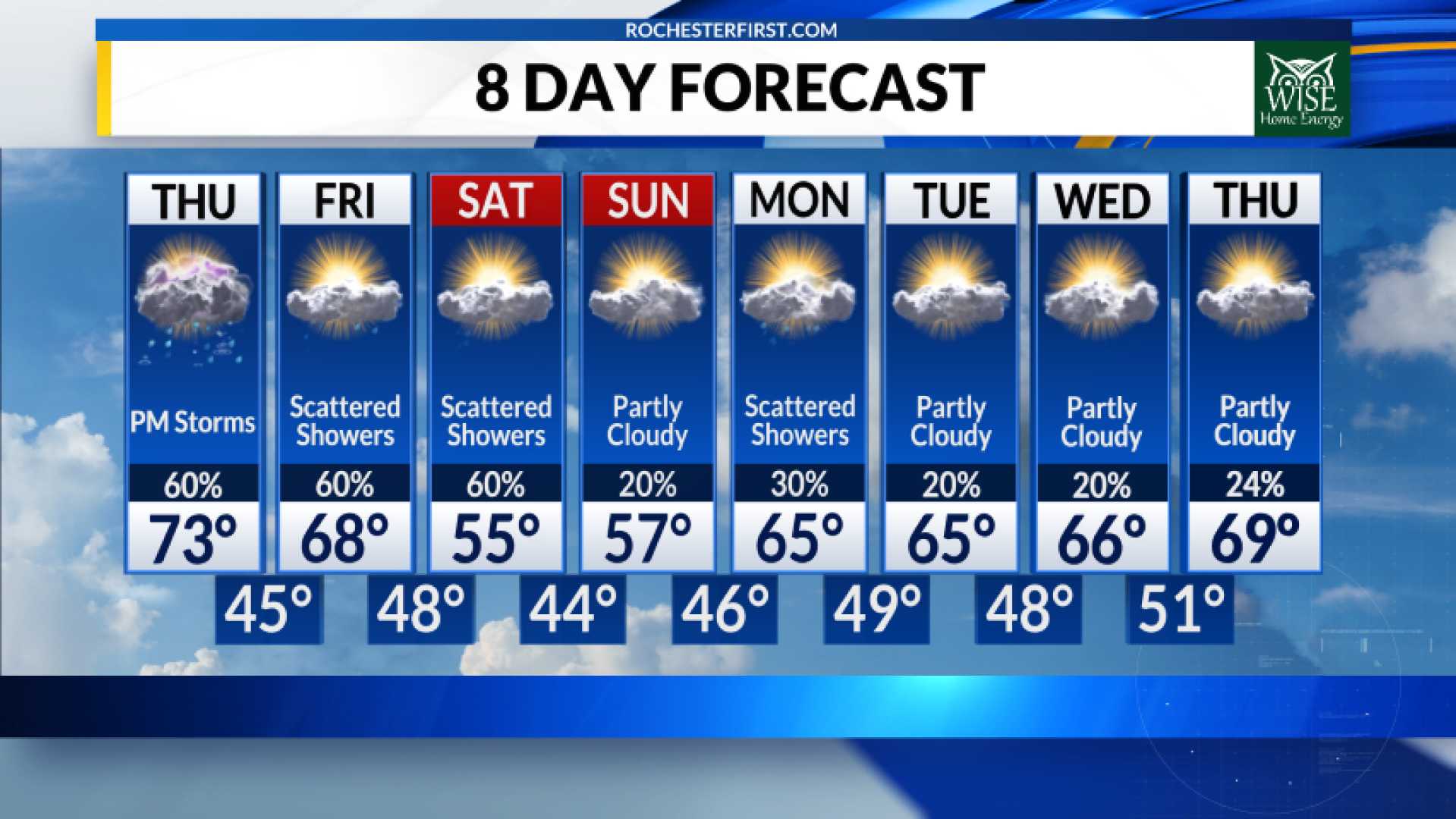 Rochester Ny Thunderstorms Weather Forecast