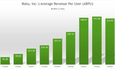 Roku Streaming Service Revenue Forecast