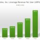 Roku Streaming Service Revenue Forecast