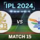 Royal Challengers Bengaluru Vs Lucknow Super Giants Match