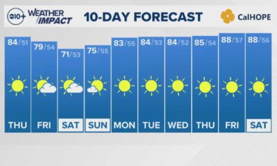 Sacramento Weather May Forecast
