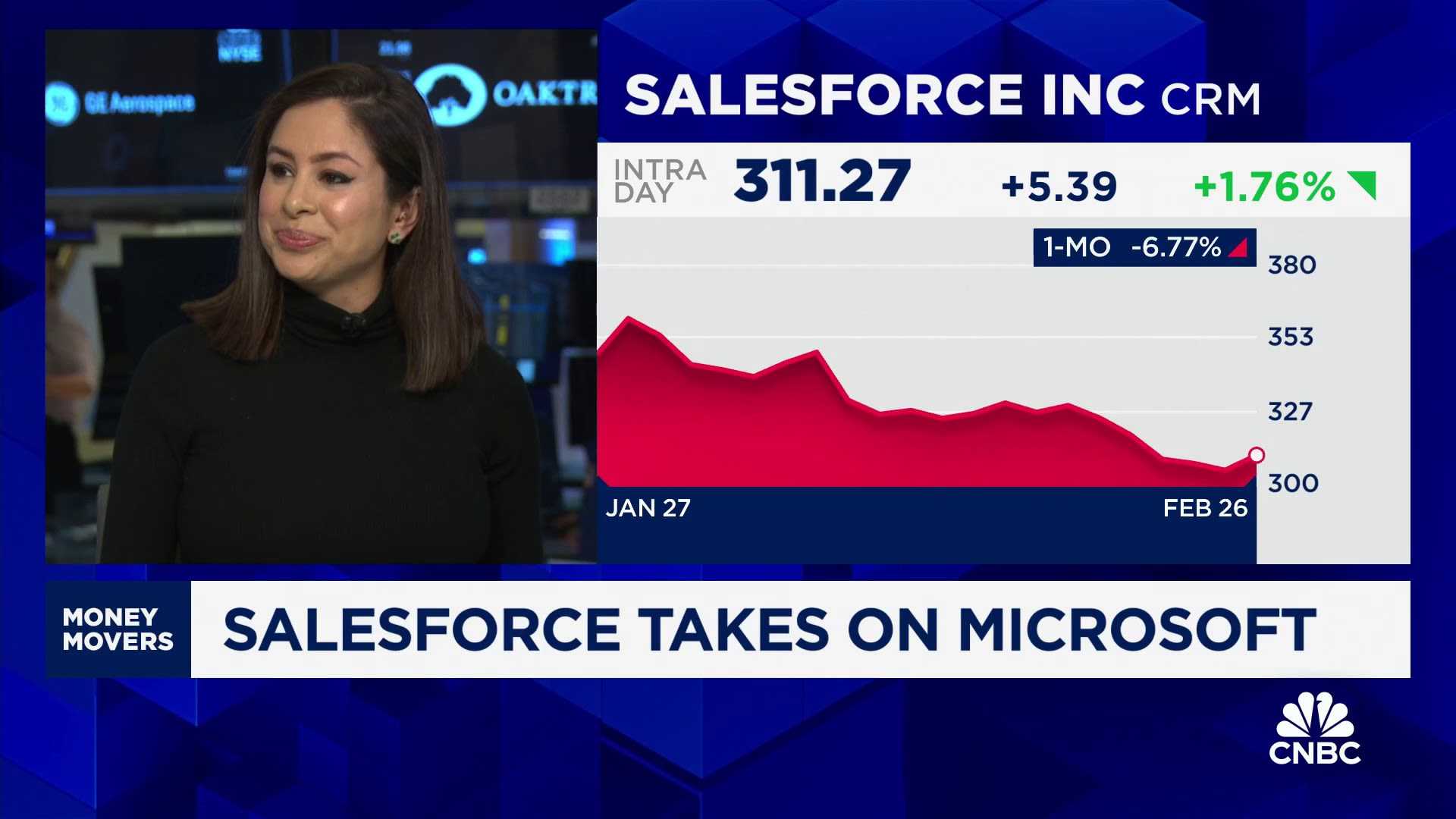 Salesforce Company Financial Report News