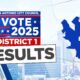 San Antonio Mayoral Election 2025 Results
