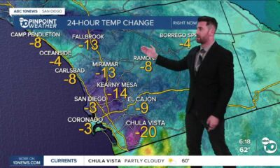 San Diego Weather Forecast Cool Conditions
