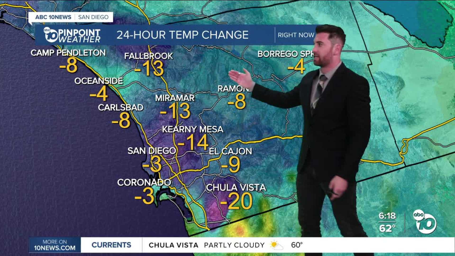 San Diego Weather Forecast Cool Conditions