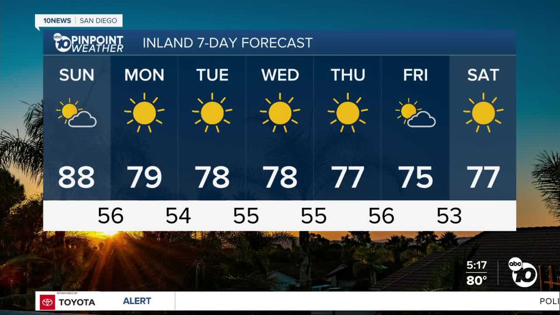 San Diego Weather Forecast
