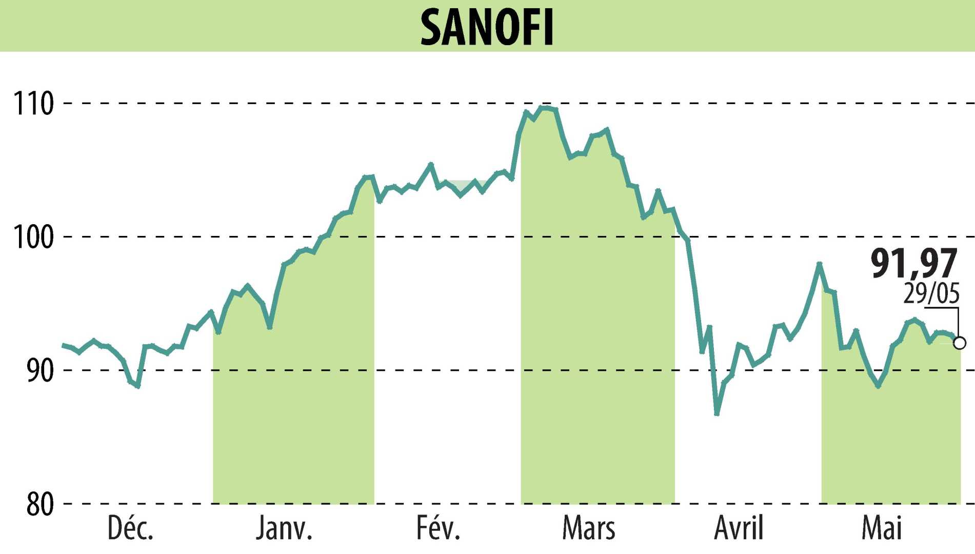 Sanofi Regeneron Copd Drug Results