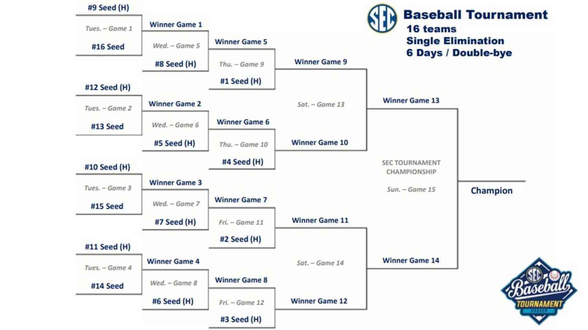 Sec Baseball Tournament 2025