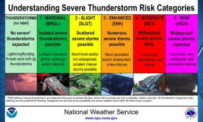 Severe Thunderstorms Weather Forecast