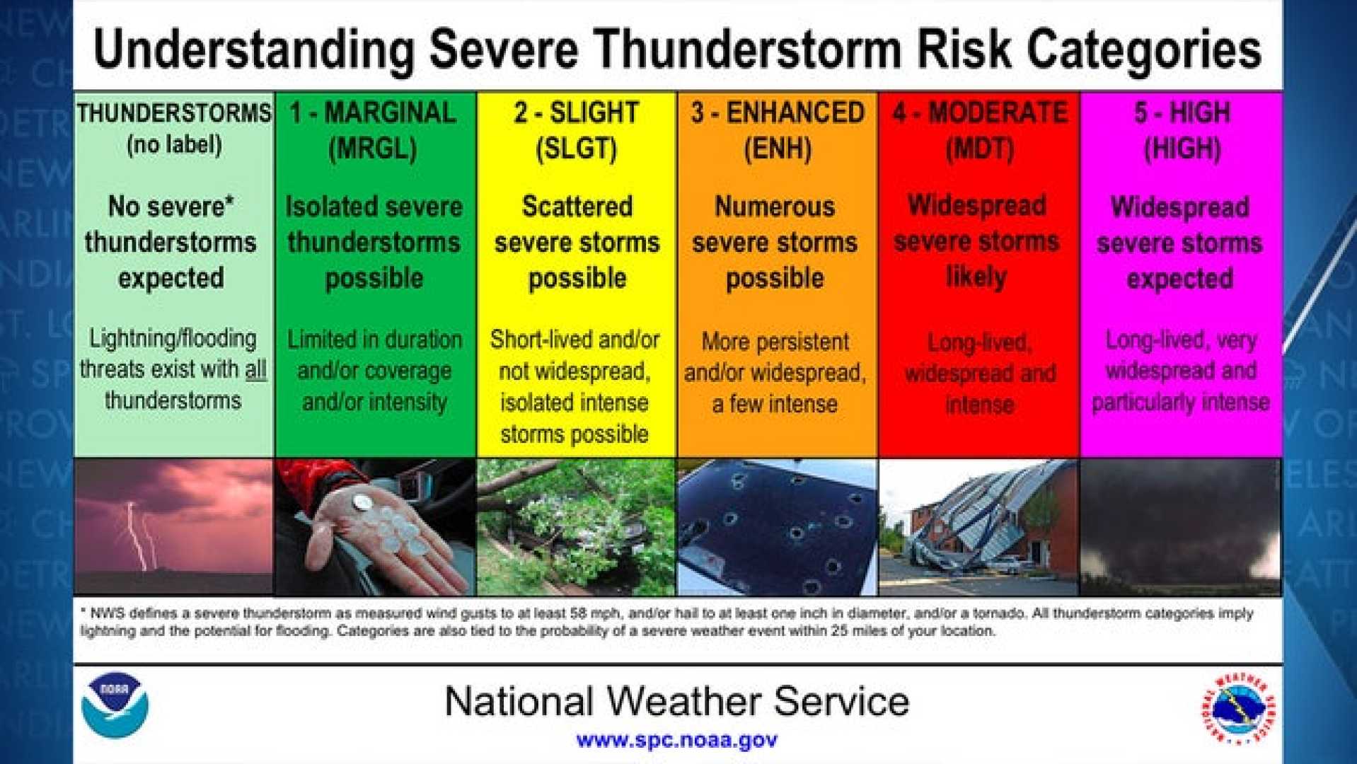 Severe Thunderstorms Weather Forecast