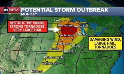 Severe Weather Forecast Midwest