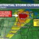 Severe Weather Forecast Midwest