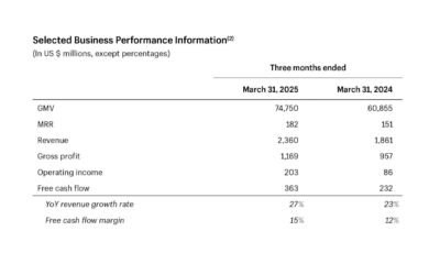 Shopify Earnings Report May 2025