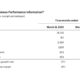 Shopify Earnings Report May 2025