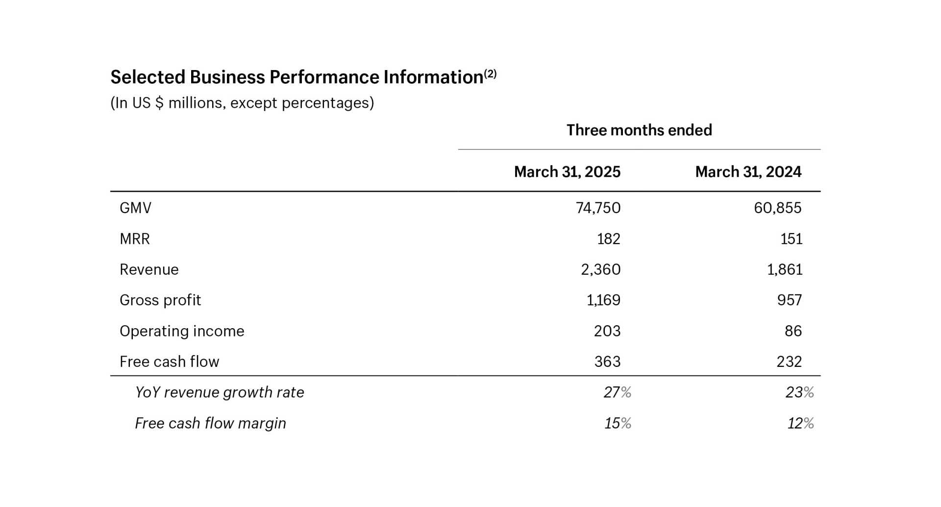 Shopify Earnings Report May 2025