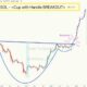 Solana Cryptocurrency Price Action