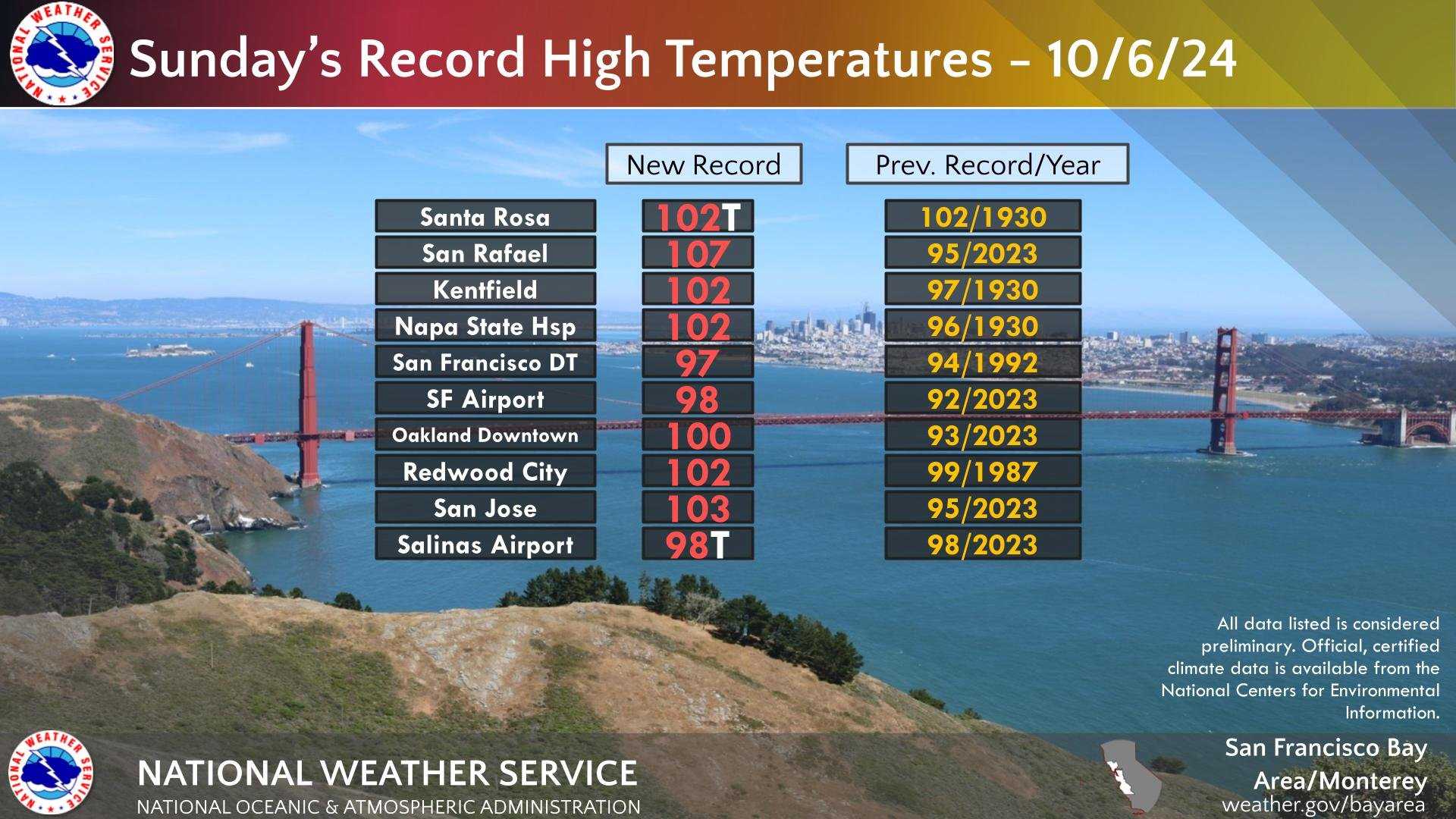 Sonoma County Heat Wave