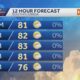 South Florida Weather Forecast May 2025