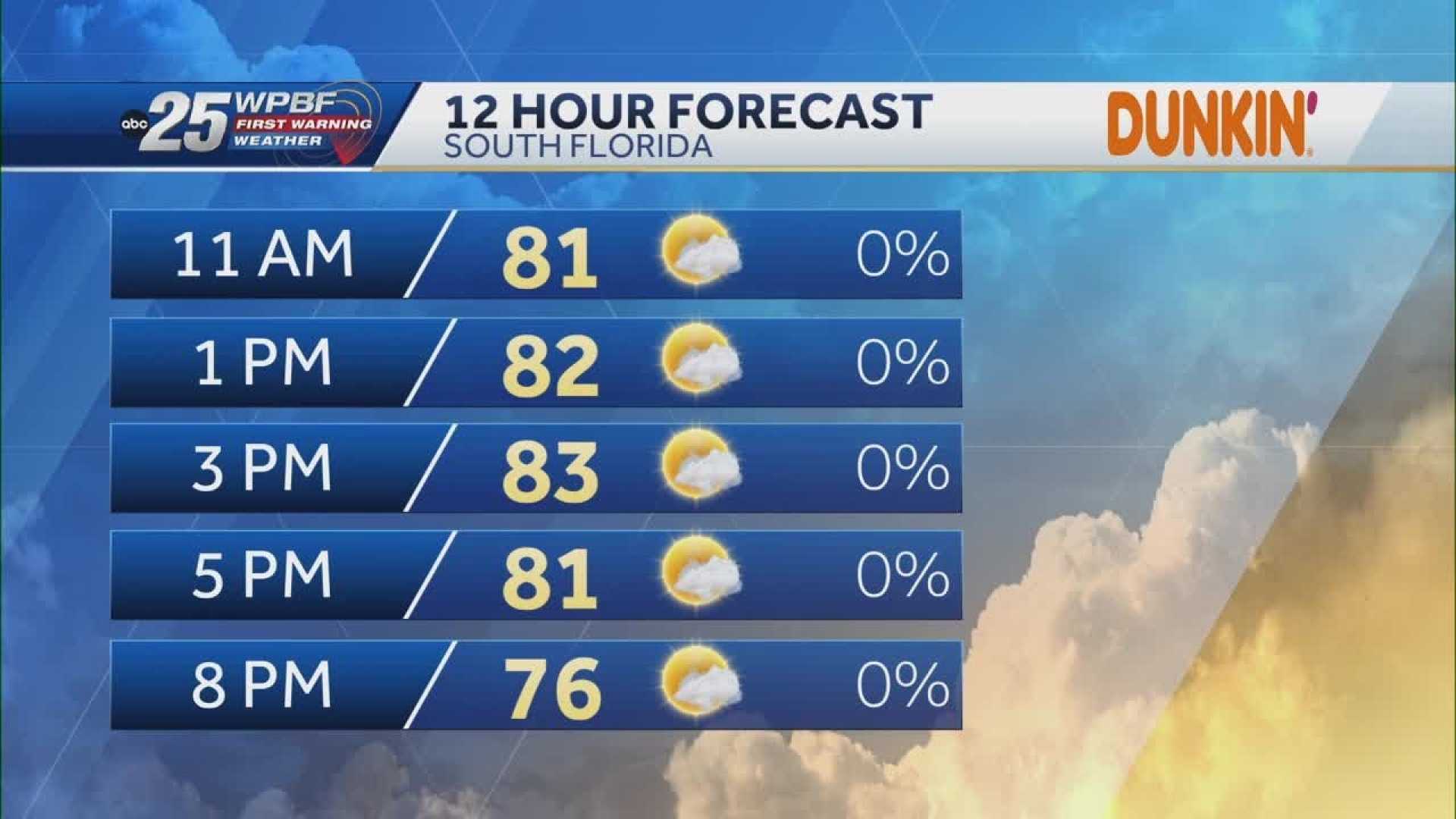 South Florida Weather Forecast May 2025