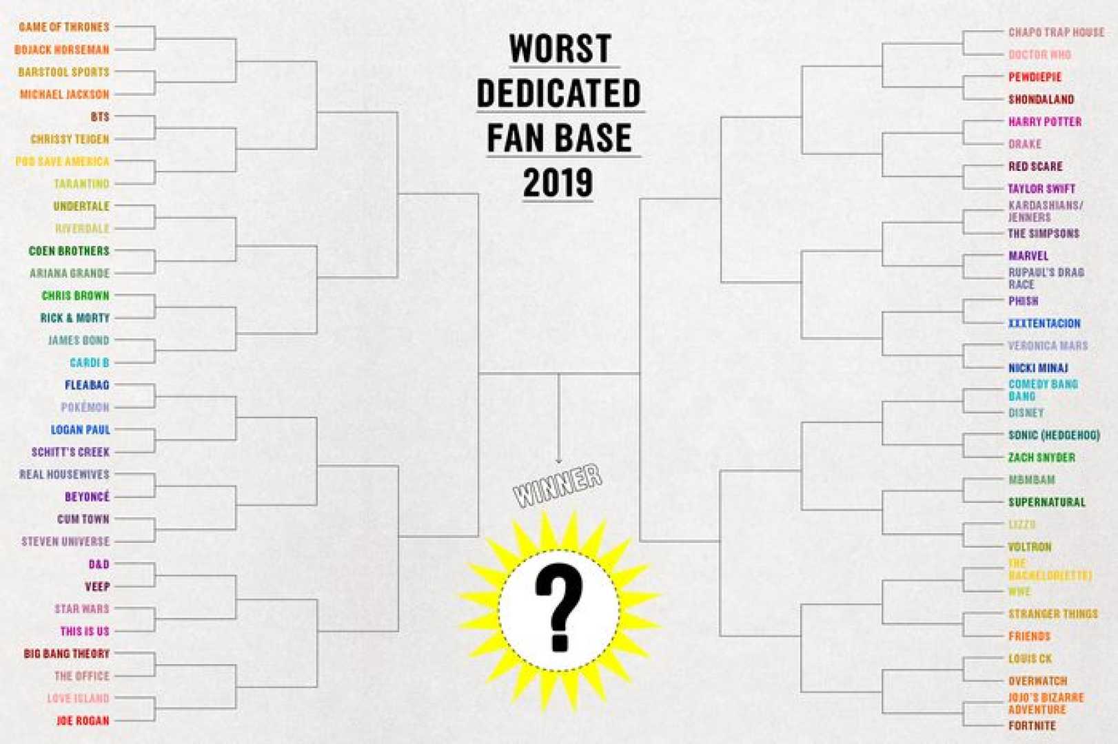 Sports Fan Bases Toxic
