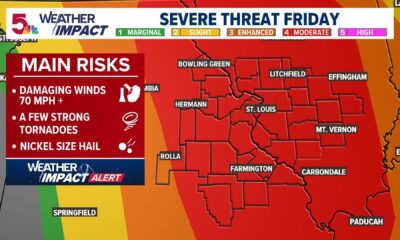 St. Louis Severe Weather Storm Forecast