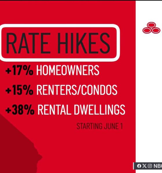 State Farm Insurance Rates California