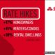 State Farm Insurance Rates California