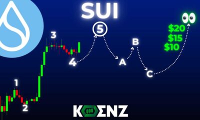 Sui Cryptocurrency Trading Analysis