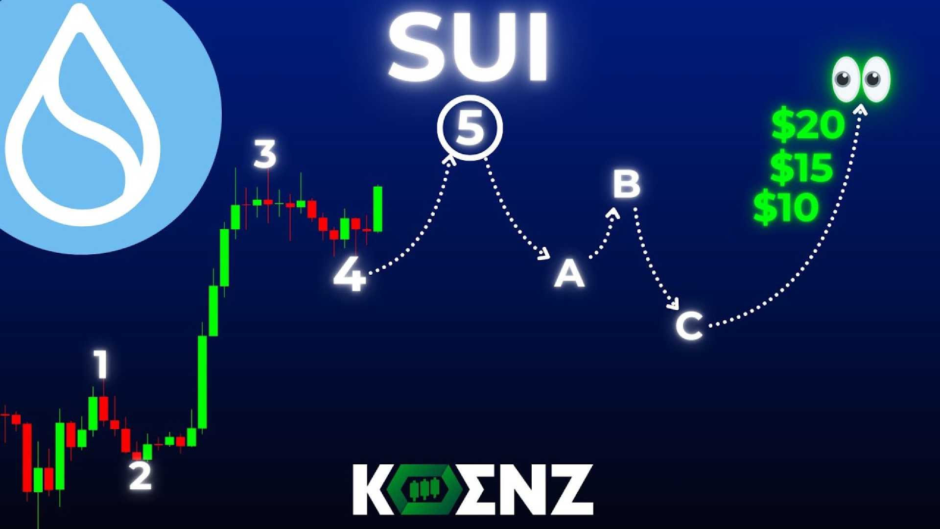 Sui Cryptocurrency Trading Analysis