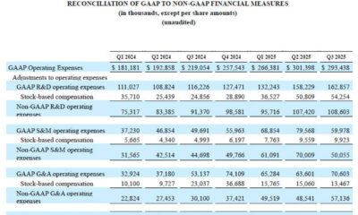 Super Micro Computer Financial Results 2025
