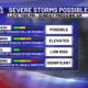 Tennessee Valley Severe Storms Weather Forecast