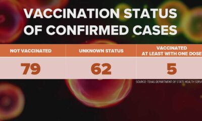 Texas Measles Outbreak Vaccination