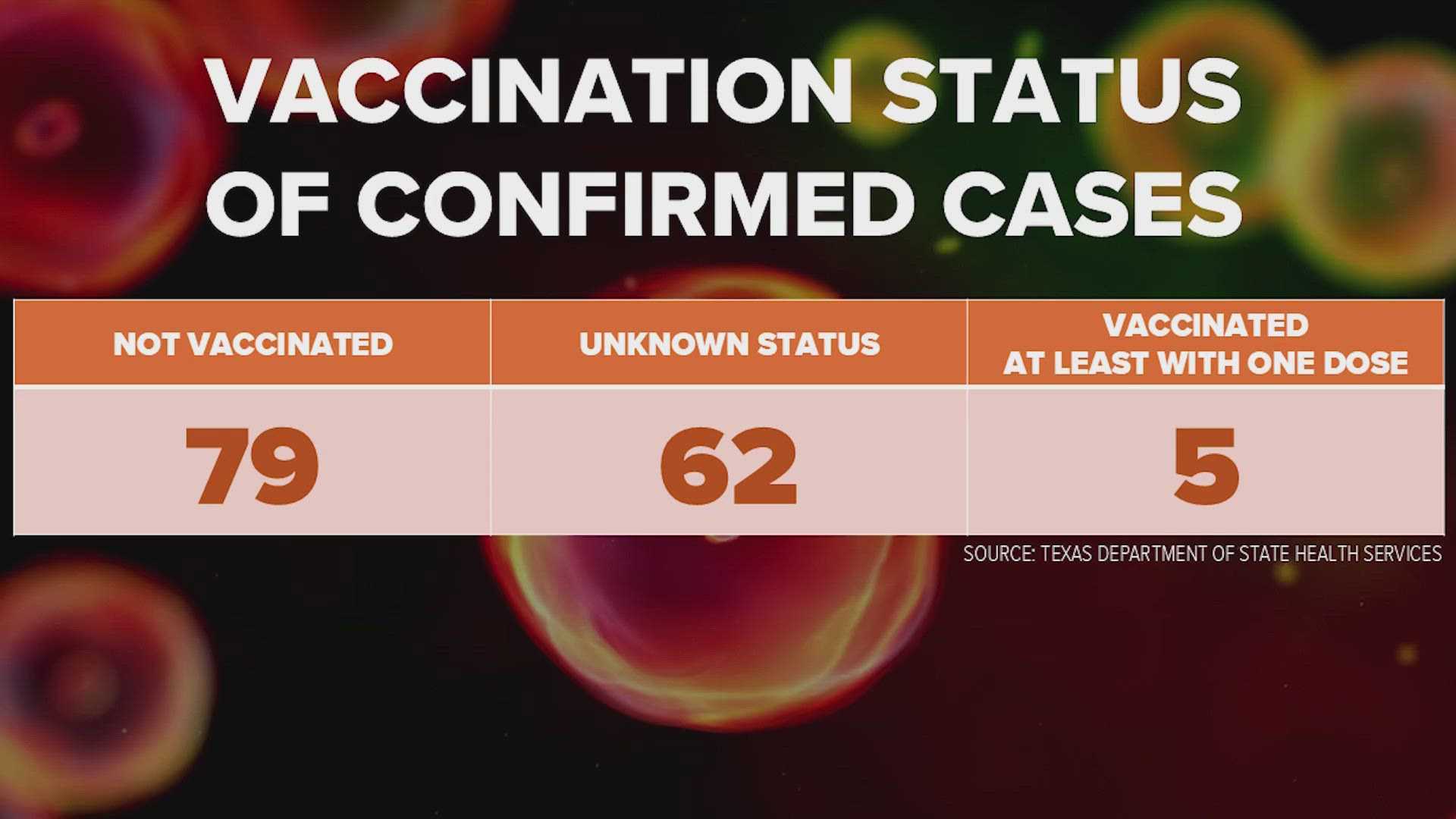 Texas Measles Outbreak Vaccination