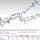 The Trade Desk Stock Market Analysis