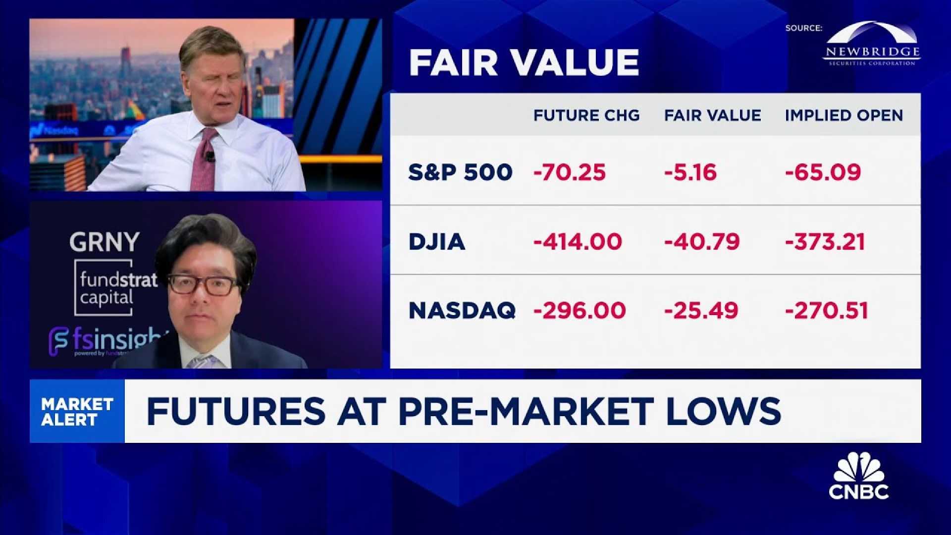 Tom Lee Fundstrat S&p 500 Prediction
