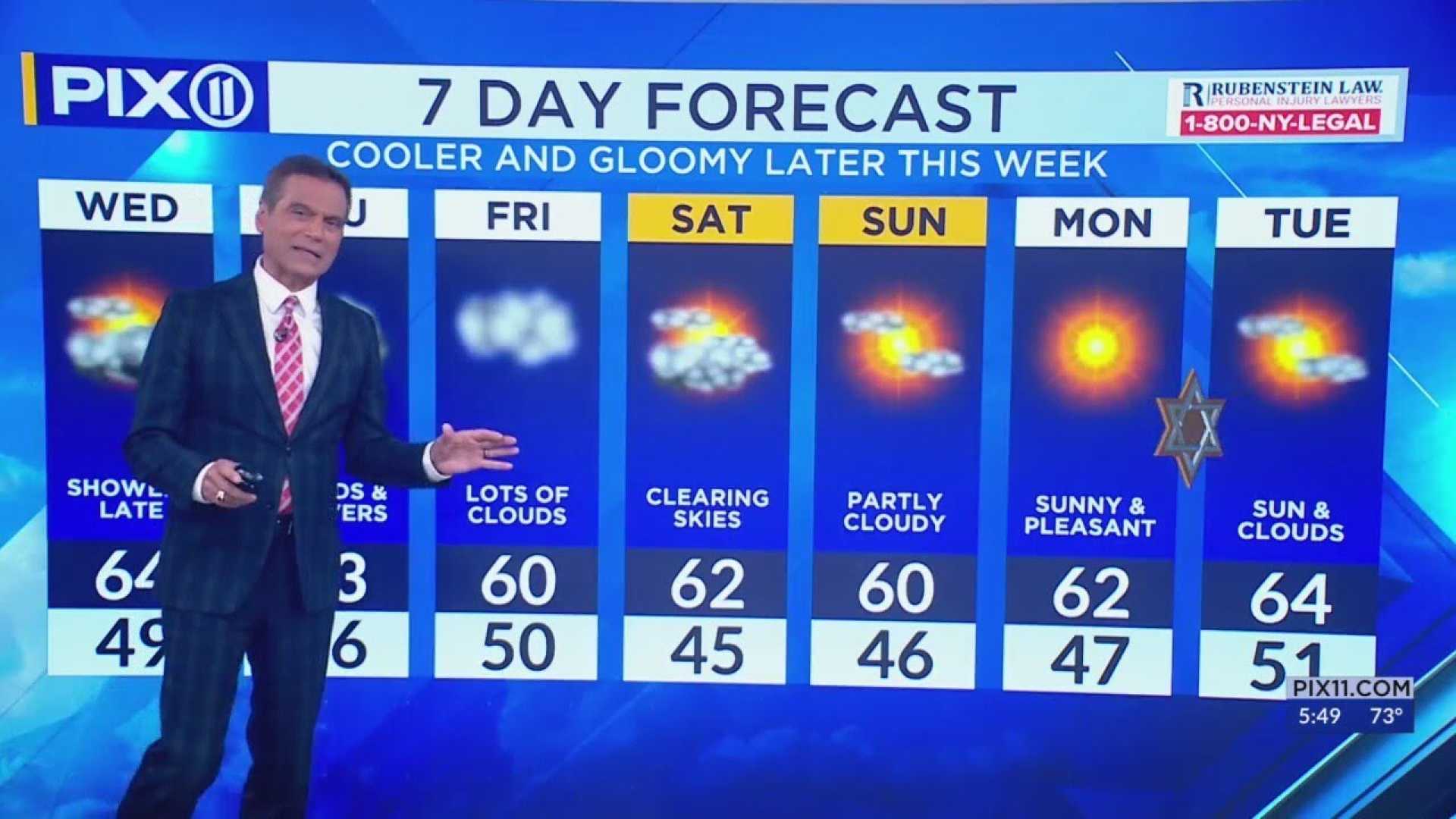 Tri State Area Weather Forecast Rain Showers