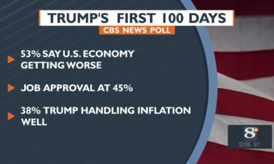 Trump First 100 Days Poll Results