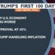 Trump First 100 Days Poll Results