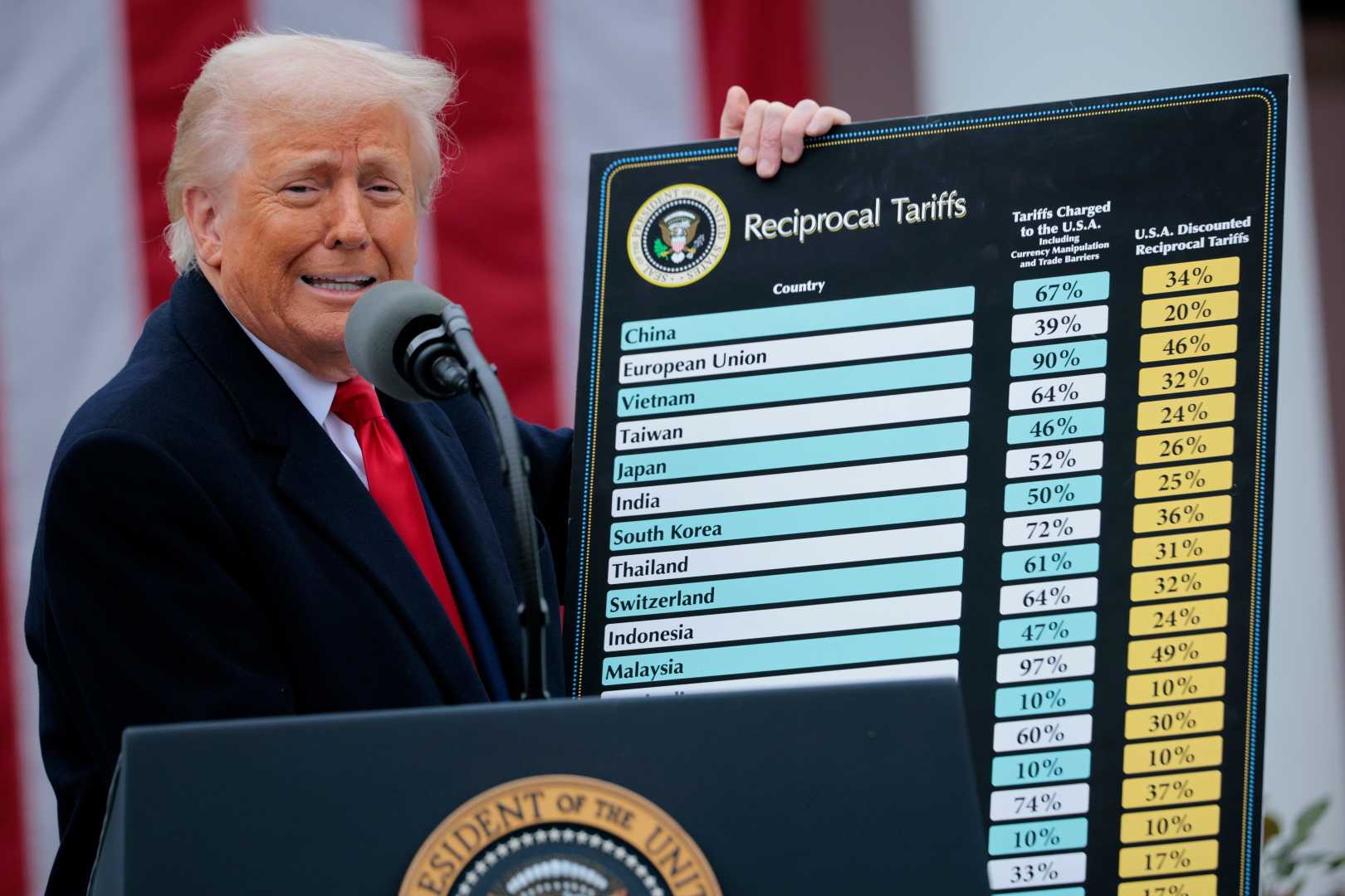 Trump Investment Acronyms Market